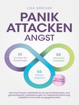 cover image of Panikattacken Angst